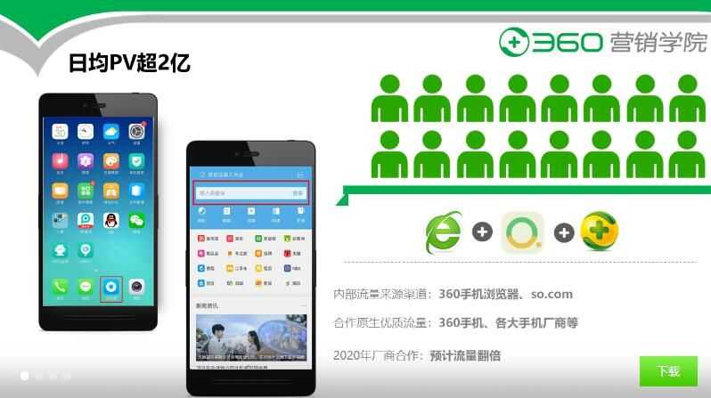 360搜索广告Mob端C类资源详细介绍及样式展现 360搜索广告Mob端C类资源详细介绍及样式展现
