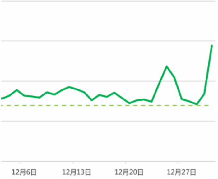 抓紧上车,综合家政年初冲量指南 | 微信朋友圈橱窗广告 抓紧上车,综合家政年初冲量指南 | 微信朋友圈橱窗广告