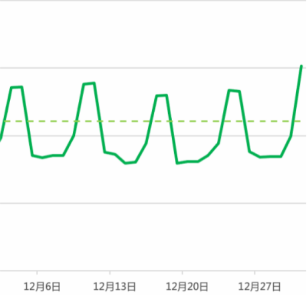 抓紧上车,综合家政年初冲量指南 | 微信朋友圈橱窗广告 抓紧上车,综合家政年初冲量指南 | 微信朋友圈橱窗广告