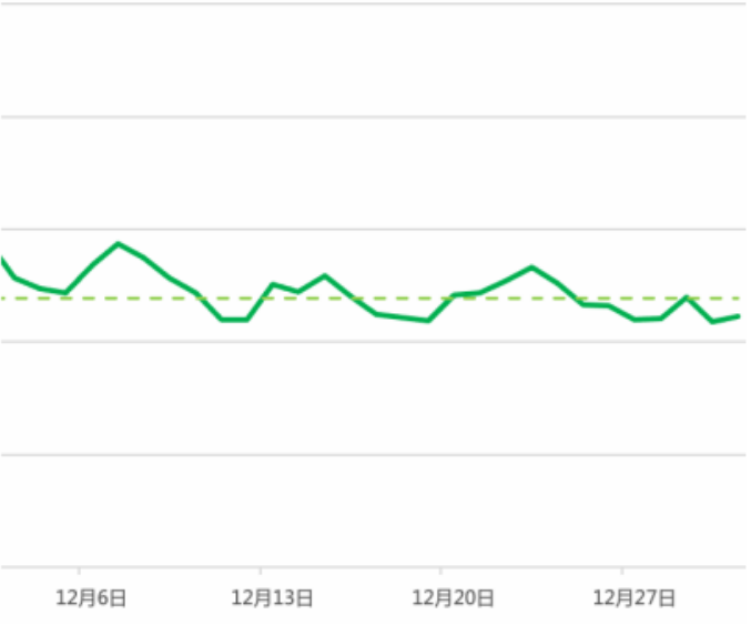 抓紧上车,综合家政年初冲量指南 | 微信朋友圈橱窗广告 抓紧上车,综合家政年初冲量指南 | 微信朋友圈橱窗广告