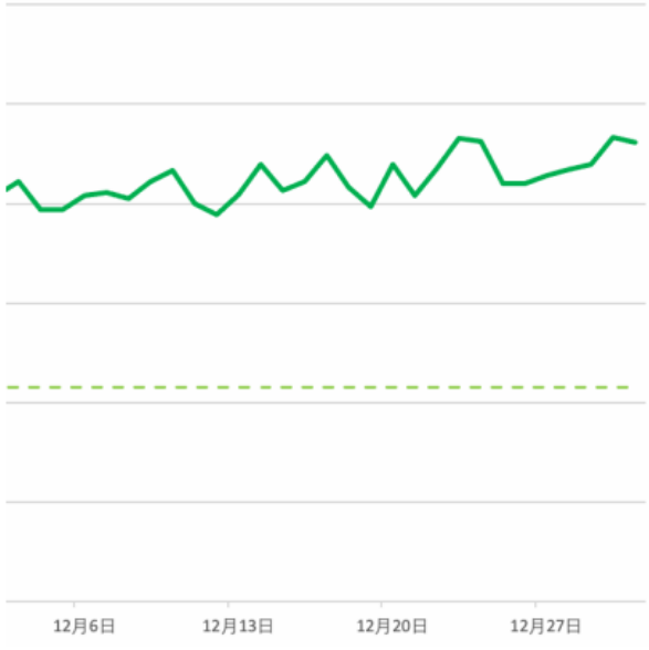 抓紧上车,综合家政年初冲量指南 | 微信朋友圈橱窗广告 抓紧上车,综合家政年初冲量指南 | 微信朋友圈橱窗广告