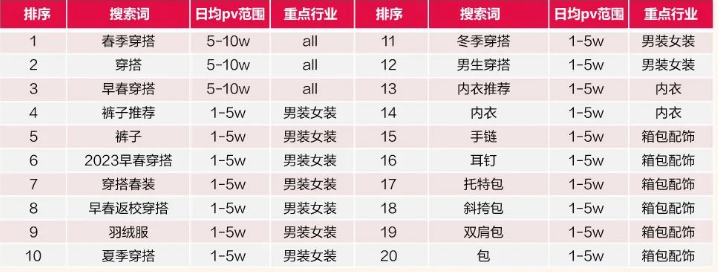 情人节如何为爱“狂飙”? | 小红书广告投放 情人节如何为爱“狂飙”? | 小红书广告投放