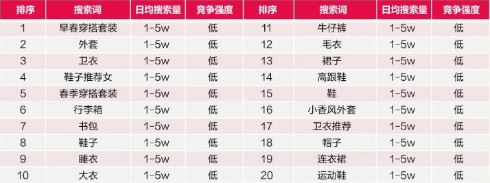 情人节如何为爱“狂飙”? | 小红书广告投放 情人节如何为爱“狂飙”? | 小红书广告投放