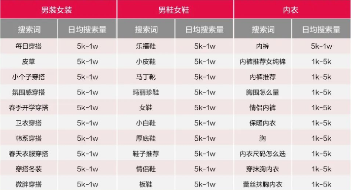 情人节如何为爱“狂飙”? | 小红书广告投放 情人节如何为爱“狂飙”? | 小红书广告投放