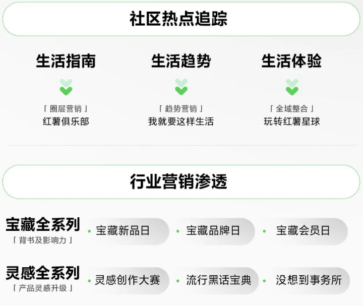 2023小红书WILL商业大会! | 小红书广告营销平台 2023小红书WILL商业大会! | 小红书广告营销平台