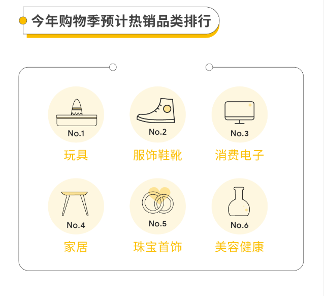 逆袭购物季? 谷歌教你如何冲顶备战万亿美国电商市场 逆袭购物季? 谷歌教你如何冲顶备战万亿美国电商市场