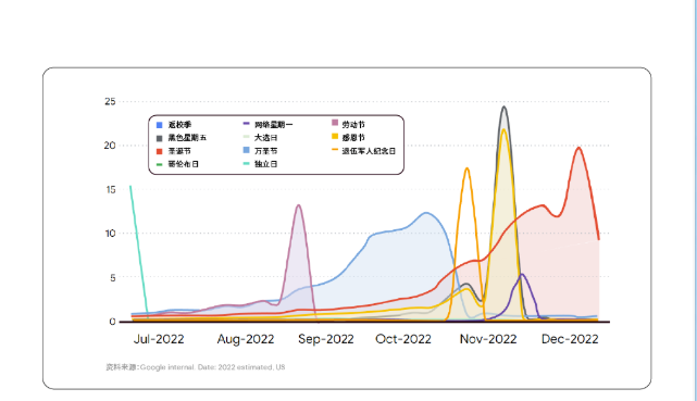 逆袭购物季? 谷歌教你如何冲顶备战万亿美国电商市场 逆袭购物季? 谷歌教你如何冲顶备战万亿美国电商市场