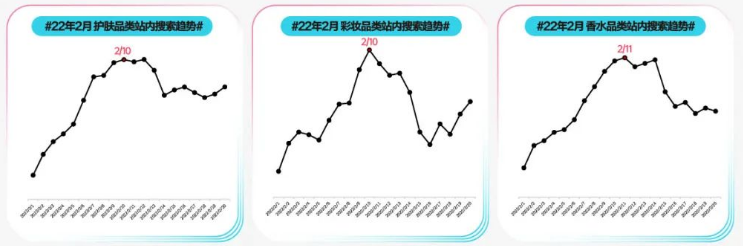 情人节如何为爱“狂飙”? | 小红书广告投放 情人节如何为爱“狂飙”? | 小红书广告投放