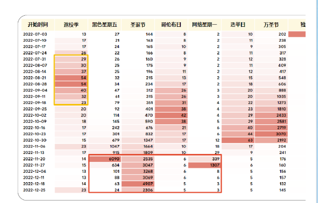 逆袭购物季? 谷歌教你如何冲顶备战万亿美国电商市场 逆袭购物季? 谷歌教你如何冲顶备战万亿美国电商市场