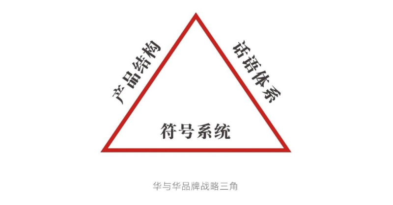 36个小红书运营思维模型（下） | 小红书广告营销后台