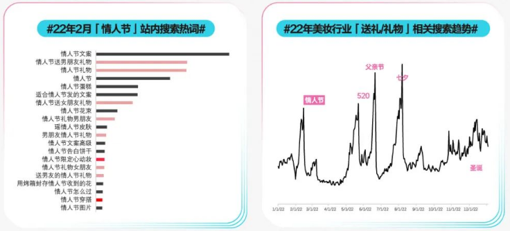 情人节如何为爱“狂飙”? | 小红书广告投放 情人节如何为爱“狂飙”? | 小红书广告投放