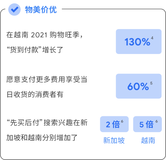 旺季大卖趋势解读,做好节日营销流量冲刺 旺季大卖趋势解读,做好节日营销流量冲刺