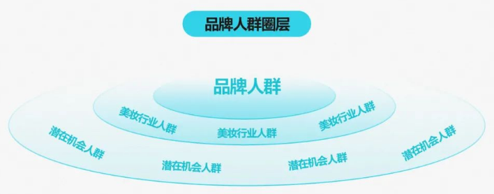 情人节如何为爱“狂飙”? | 小红书广告投放 情人节如何为爱“狂飙”? | 小红书广告投放