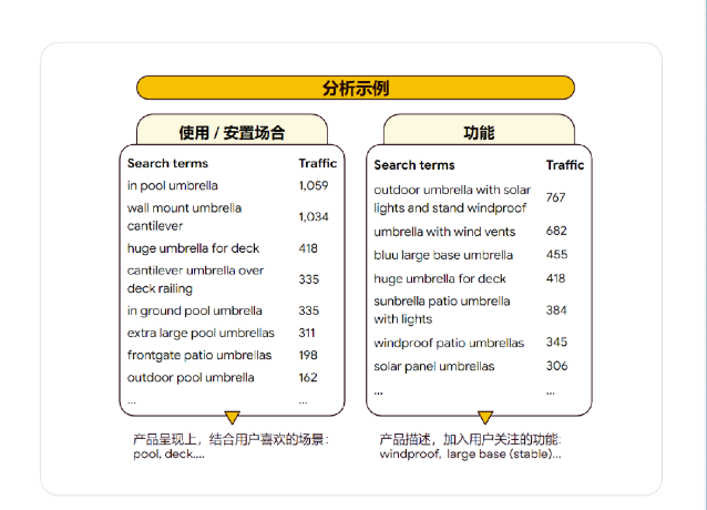 逆袭购物季? 谷歌教你如何冲顶备战万亿美国电商市场 逆袭购物季? 谷歌教你如何冲顶备战万亿美国电商市场