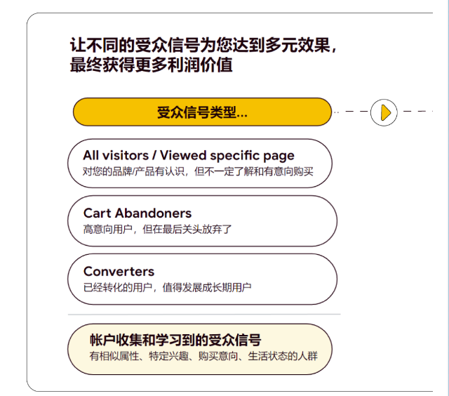 逆袭购物季? 谷歌教你如何冲顶备战万亿美国电商市场 逆袭购物季? 谷歌教你如何冲顶备战万亿美国电商市场