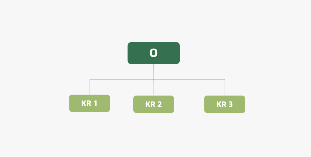 36个小红书运营思维模型（下） | 小红书广告营销后台