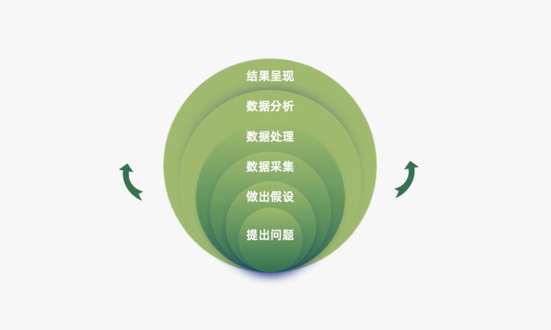 36个小红书运营思维模型（下） | 小红书广告营销后台