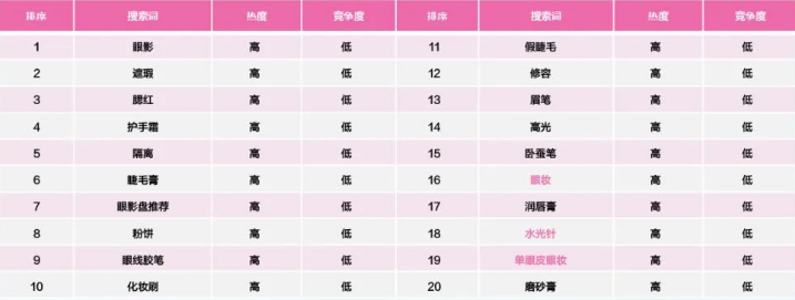 情人节如何为爱“狂飙”? | 小红书广告投放 情人节如何为爱“狂飙”? | 小红书广告投放