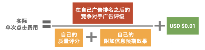 智赢B2B海外营销—带你全面了解Google广告的营销思路 智赢B2B海外营销—带你全面了解Google广告的营销思路