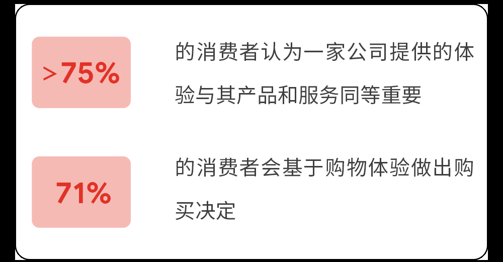 旺季大卖趋势解读,做好节日营销流量冲刺 旺季大卖趋势解读,做好节日营销流量冲刺