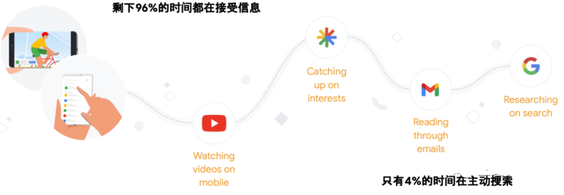 智赢B2B海外营销—带你全面了解Google广告的营销思路 智赢B2B海外营销—带你全面了解Google广告的营销思路