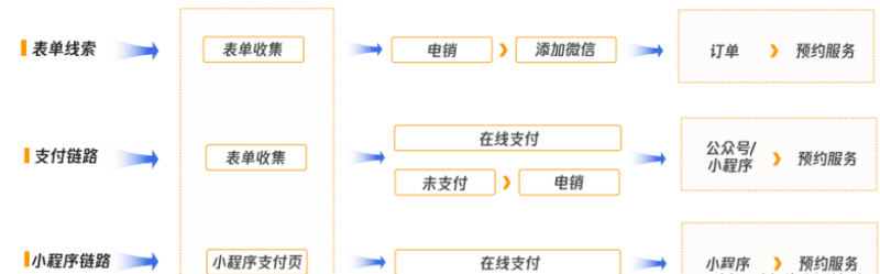腾讯广告,家政行业推广的首选 | 腾讯广告投放 腾讯广告,家政行业推广的首选 | 腾讯广告投放