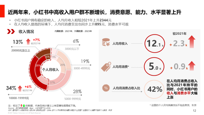 后疫情时代,读懂用户消费心理的5个特点 | 小红书广告平台 后疫情时代,读懂用户消费心理的5个特点 | 小红书广告平台