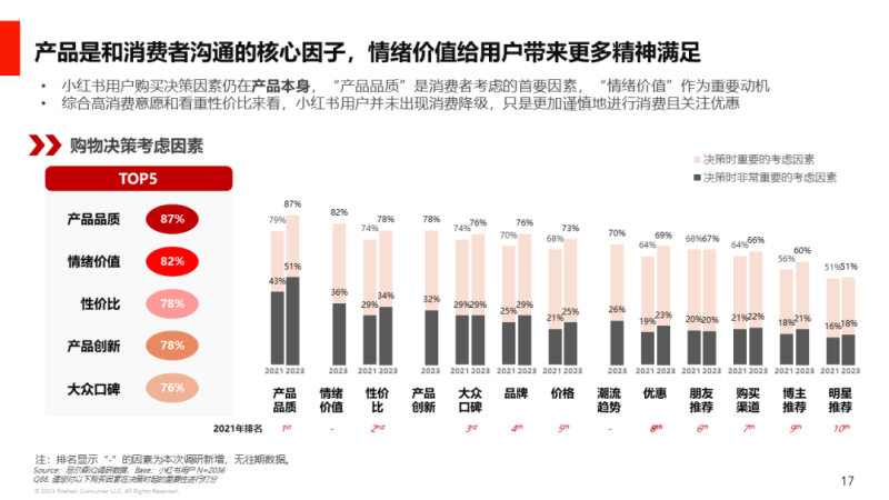 后疫情时代,读懂用户消费心理的5个特点 | 小红书广告平台 后疫情时代,读懂用户消费心理的5个特点 | 小红书广告平台