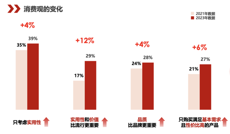 后疫情时代,读懂用户消费心理的5个特点 | 小红书广告平台 后疫情时代,读懂用户消费心理的5个特点 | 小红书广告平台