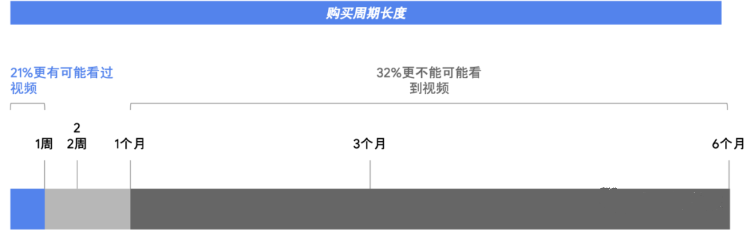 智赢B2B海外营销—带你全面了解Google广告的营销思路 智赢B2B海外营销—带你全面了解Google广告的营销思路