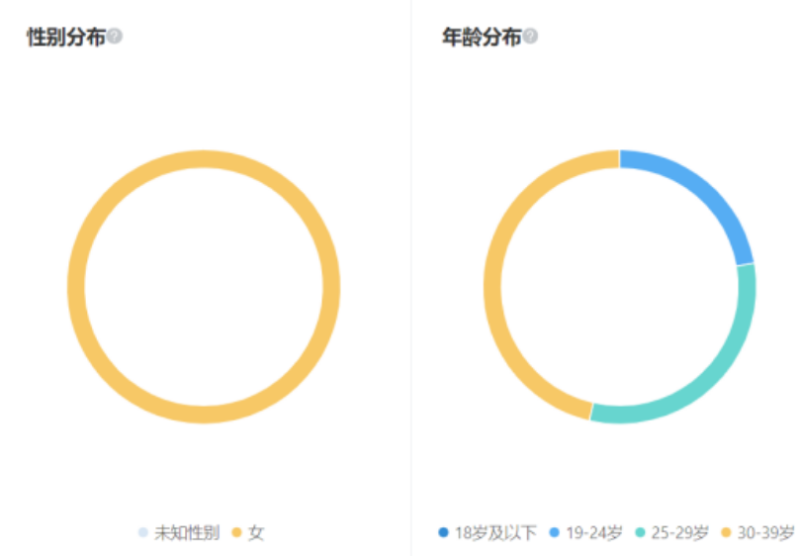 淘宝客商家腾讯广告投放方法论 | 腾讯广告投放 淘宝客商家腾讯广告投放方法论 | 腾讯广告投放