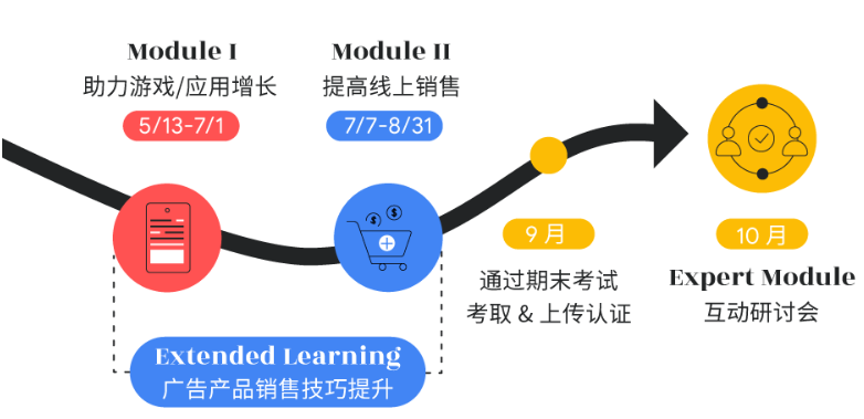 提升技能,赋能增长,Google Ads 认证专家来了! | 谷歌广告代理商 提升技能,赋能增长,Google Ads 认证专家来了! | 谷歌广告代理商