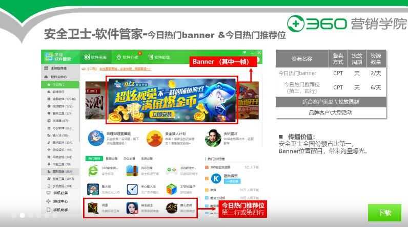 360CPT广告资源、售卖方式、展现样式等的详细介绍 360CPT广告资源、售卖方式、展现样式等的详细介绍