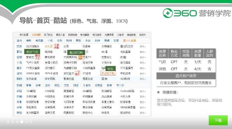 360CPT广告资源、售卖方式、展现样式等的详细介绍 360CPT广告资源、售卖方式、展现样式等的详细介绍
