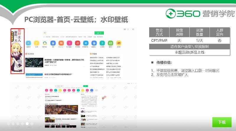 360CPT广告资源、售卖方式、展现样式等的详细介绍 360CPT广告资源、售卖方式、展现样式等的详细介绍