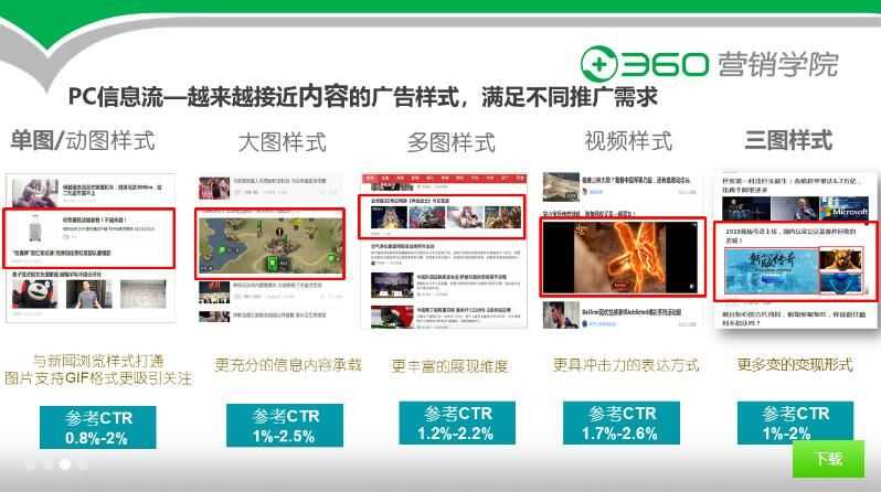 360展示广告-越来越接近内容,满足不同的推广需求 360展示广告-越来越接近内容,满足不同的推广需求