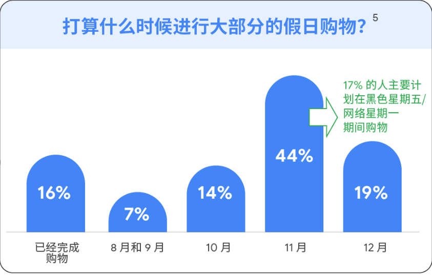Google Ads用户专享Shopify 60天免费试用 | 谷歌广告营销 Google Ads用户专享Shopify 60天免费试用 | 谷歌广告营销