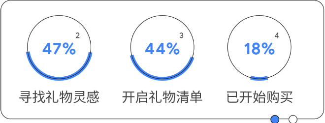 Google Ads用户专享Shopify 60天免费试用 | 谷歌广告营销 Google Ads用户专享Shopify 60天免费试用 | 谷歌广告营销