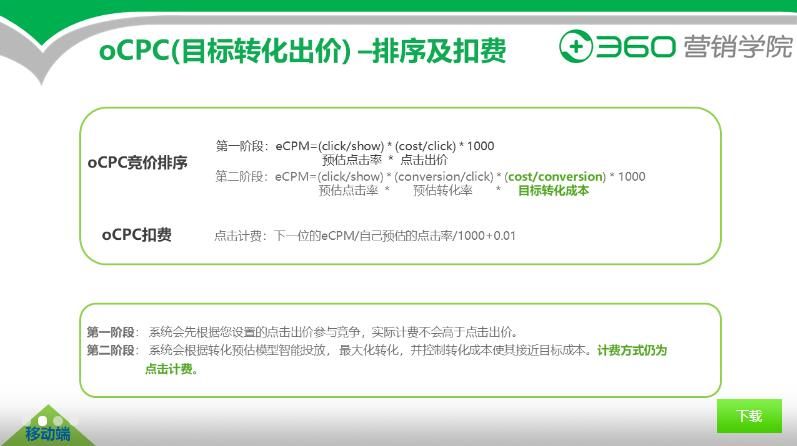 360移动推广-CPT资源分类介绍及展现扣费原理介绍