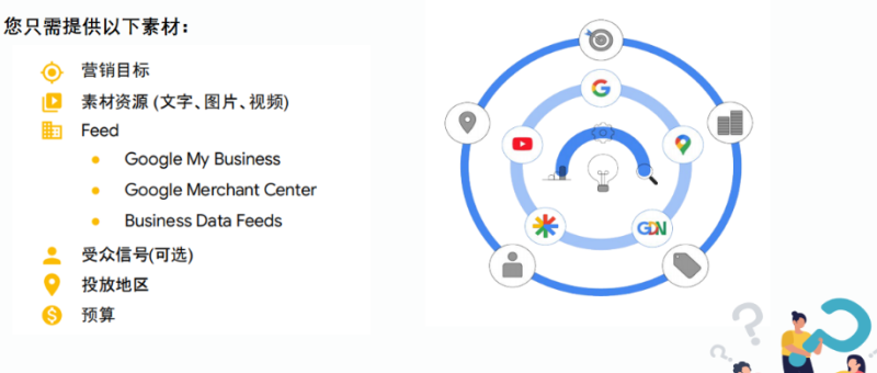 B2C出海商家如何优化Pmax广告取得理想成效 | 谷歌广告推广 B2C出海商家如何优化Pmax广告取得理想成效 | 谷歌广告推广