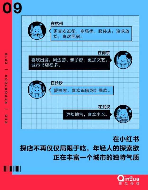 小红书如何投放广告男性也比女性更爱发布婚嫁内容