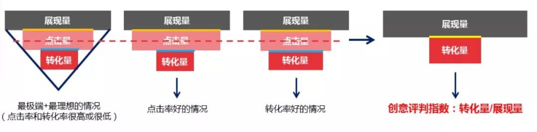 360搜索推广CPC类广告创意怎么写?指数模型助你打怪升级! 360搜索推广CPC类广告创意怎么写?指数模型助你打怪升级!