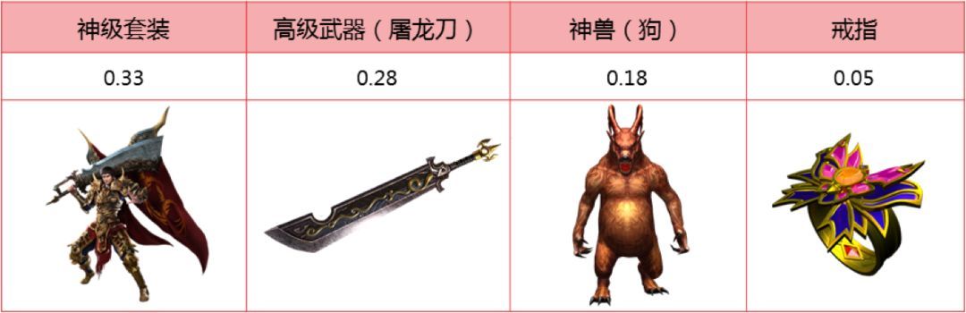 360搜索推广CPC类广告创意怎么写?指数模型助你打怪升级! 360搜索推广CPC类广告创意怎么写?指数模型助你打怪升级!