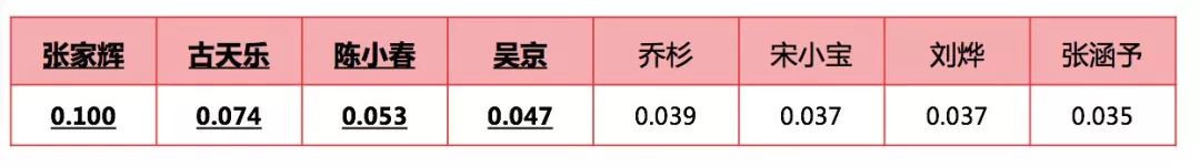 360搜索推广CPC类广告创意怎么写?指数模型助你打怪升级! 360搜索推广CPC类广告创意怎么写?指数模型助你打怪升级!