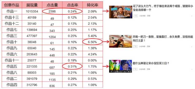 360搜索推广CPC类广告创意怎么写?指数模型助你打怪升级! 360搜索推广CPC类广告创意怎么写?指数模型助你打怪升级!