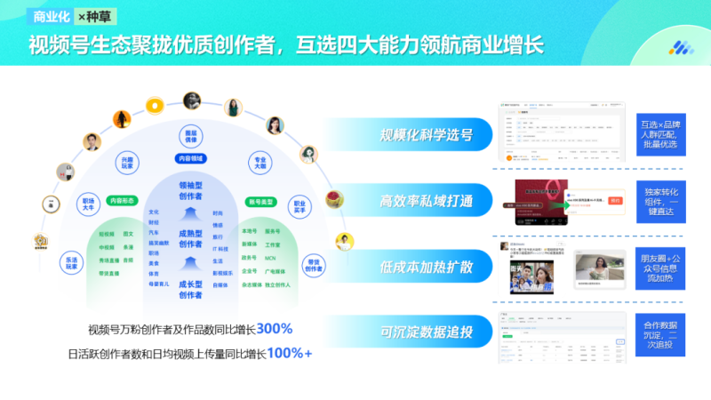 视频号商业化元年,有哪些新增长启示? | 腾讯广告推广 视频号商业化元年,有哪些新增长启示? | 腾讯广告推广