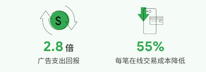 3 个营销试验助您应对不确定时期的挑战 | 谷歌广告营销 3 个营销试验助您应对不确定时期的挑战 | 谷歌广告营销