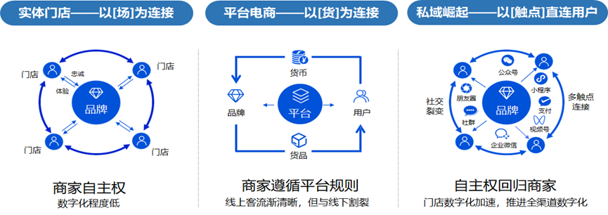 《食品与餐饮连锁企业数字化增长指引参考》 | 腾讯广告推广 《食品与餐饮连锁企业数字化增长指引参考》 | 腾讯广告推广