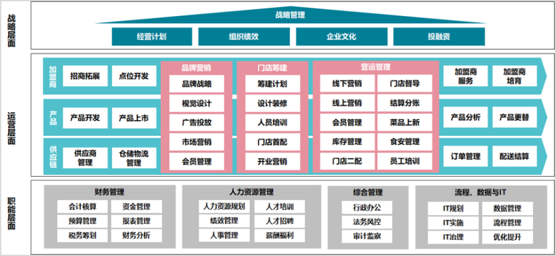 《食品与餐饮连锁企业数字化增长指引参考》 | 腾讯广告推广 《食品与餐饮连锁企业数字化增长指引参考》 | 腾讯广告推广