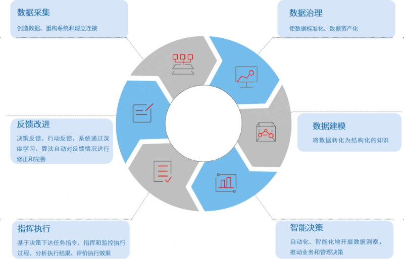 《食品与餐饮连锁企业数字化增长指引参考》 | 腾讯广告推广 《食品与餐饮连锁企业数字化增长指引参考》 | 腾讯广告推广